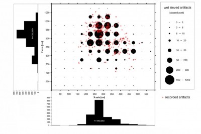 Figure 4. Spatial distribution of lithics in structure B.